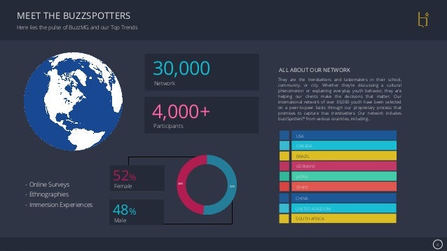 ppt templates 2015