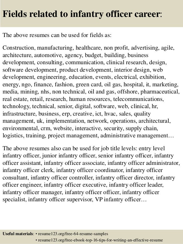 good college application essays