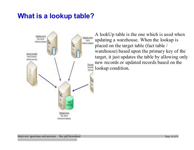 warehouse interview questions