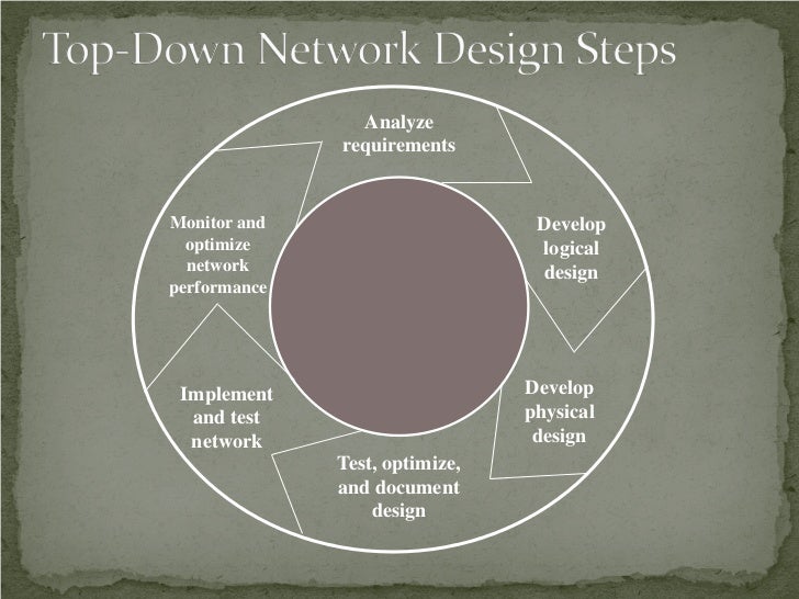 Top Down Network Design - ebrahma.com