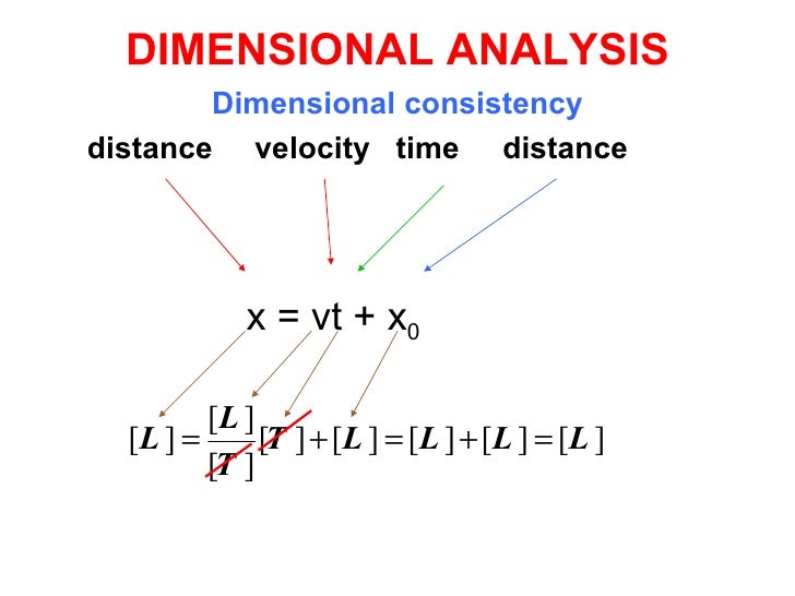 Topic 1realm Of Physics