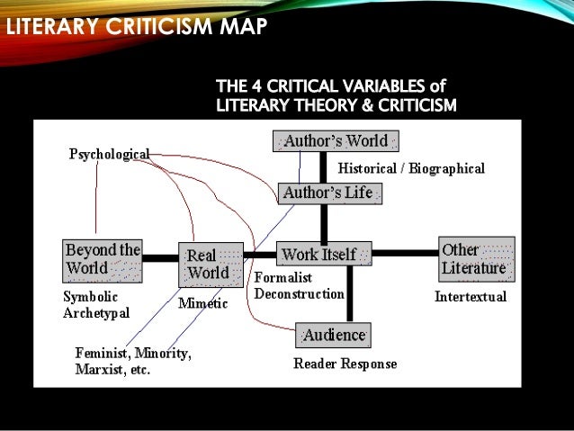 the things they carried formalist analysis the things they carried formalist analysis