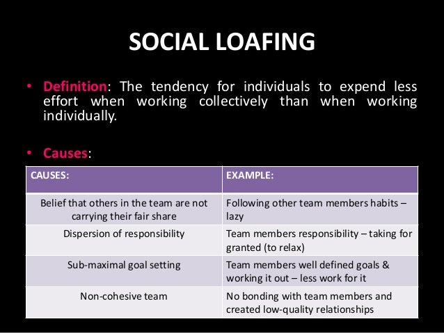 social loafing social loafing