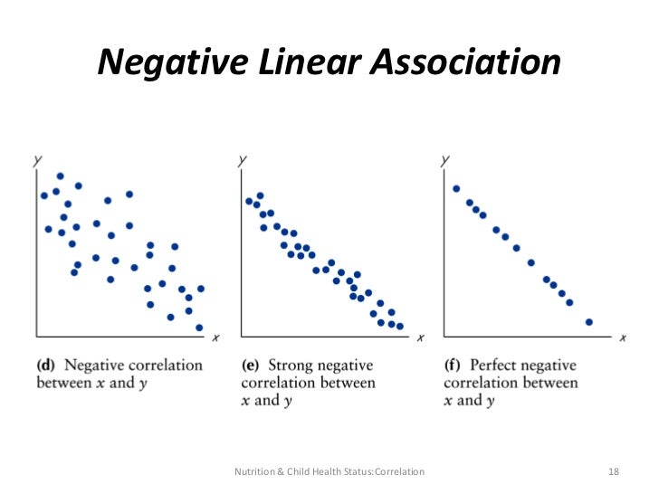 a strong positive linear correlation between two variables