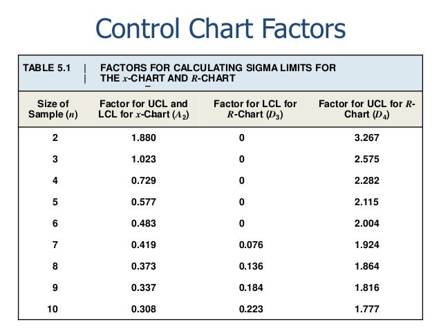 quality and performance