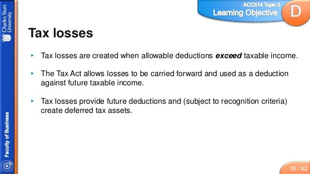 Forex losses on tax return