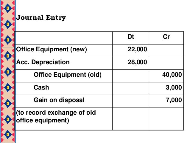 topic 6 non current asset depreciation office equipment