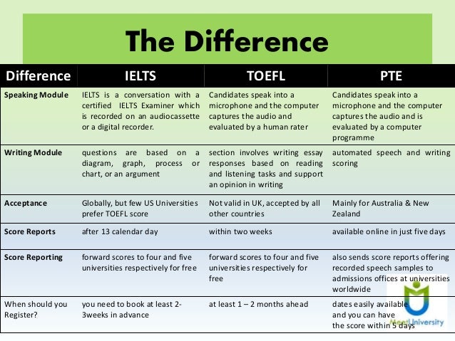 toefl essay samples toefl essay samples