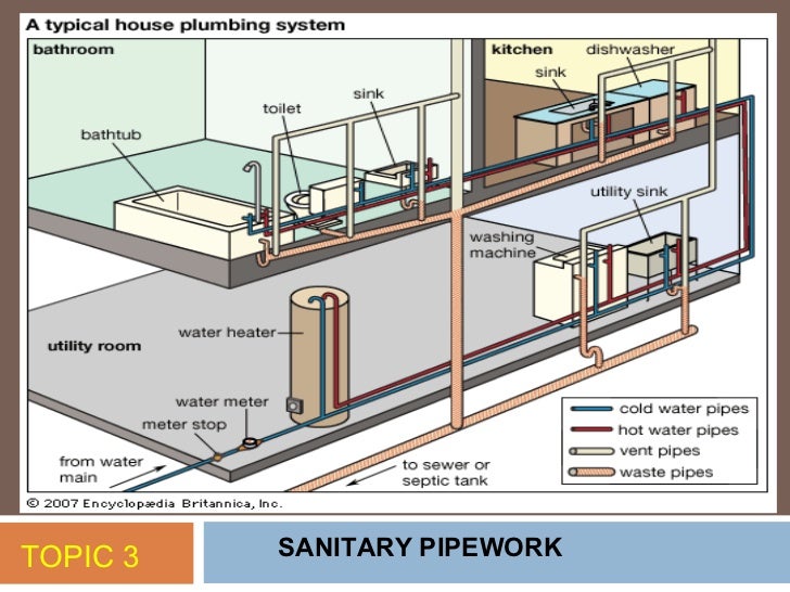 Topik 3 sanitary pipework