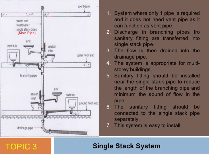 Topik 3 sanitary pipework