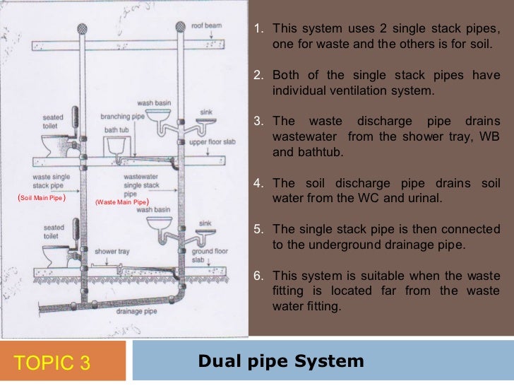 Topik 3 sanitary pipework