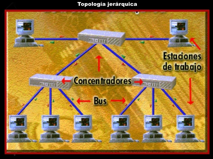 TOPOLOGIA DE ANILLO Y DOBLE ANILLO TIPOS DE TOPOLOGIAS TOPOLOGIA DE ANILLO Y DOBLE ANILLO TIPOS DE TOPOLOGIAS