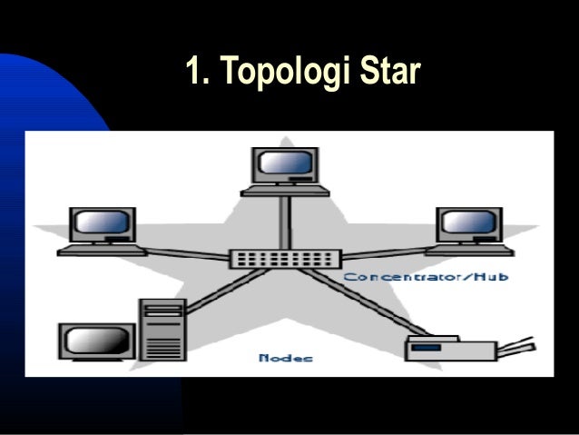 Topologi jaringan komputer