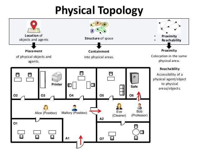 physical network diagram
