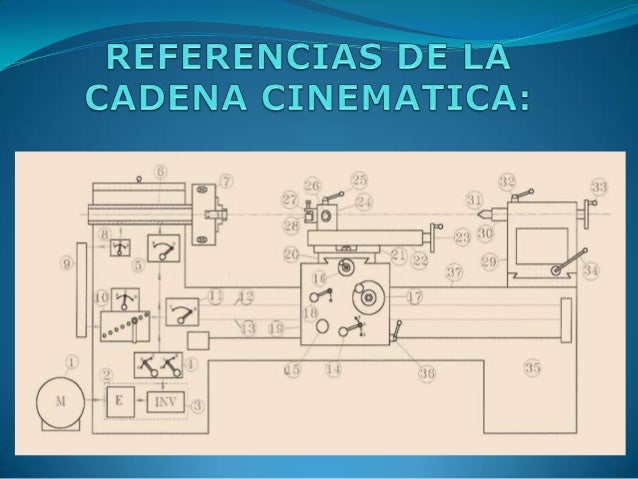 cadena cinematica de la fresadora universal torno cadena cinematica de la fresadora universal torno