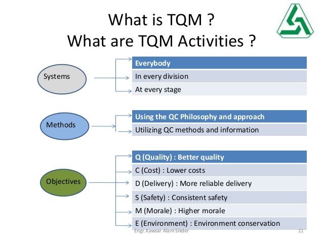 Dissertation on total quality management