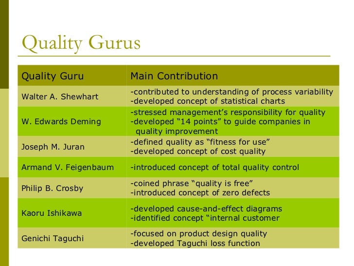 Total quality management report