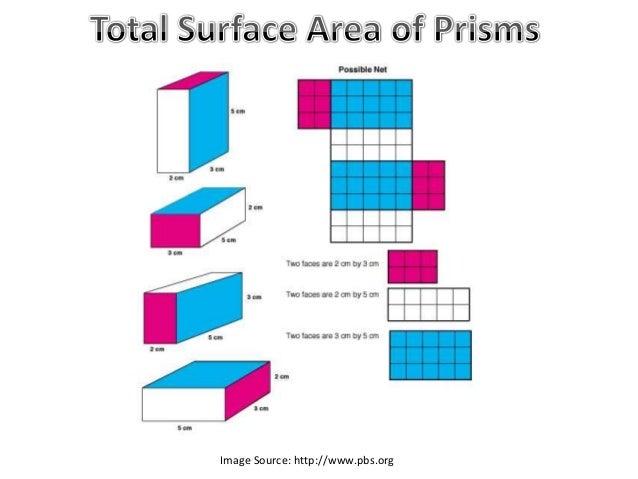 total surface area and rate of The original 24 m edge length x of a cube decreases at the rate of 2 m/min find rates of change of surface area and volume when x = 6 m i don't even know where to. total surface area and rate of The original 24 m edge length x of a cube decreases at the rate of 2 m/min find rates of change of surface area and volume when x = 6 m i don't even know where to.
