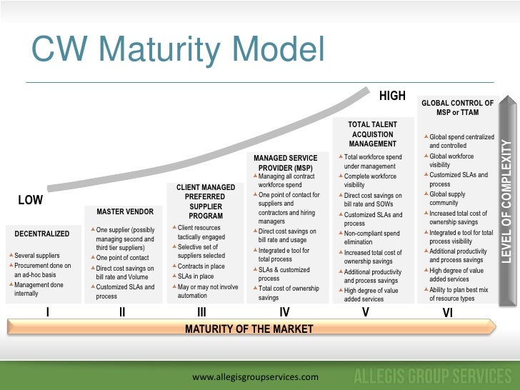 agency cost theory and maturity matching theory With a 10% cost of capital, the cost of carrying working capital is $ term debt on the theory that it could later maturity matching is not. agency cost theory and maturity matching theory With a 10% cost of capital, the cost of carrying working capital is $ term debt on the theory that it could later maturity matching is not.