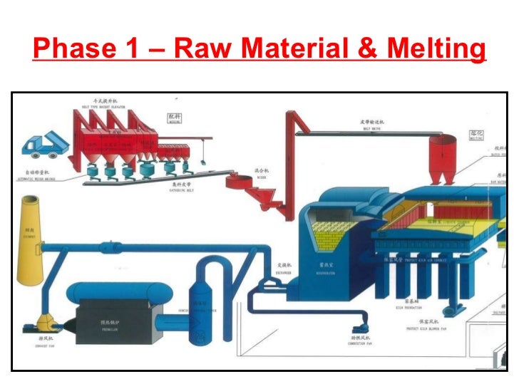 Container Glass Industry Container Glass Industry