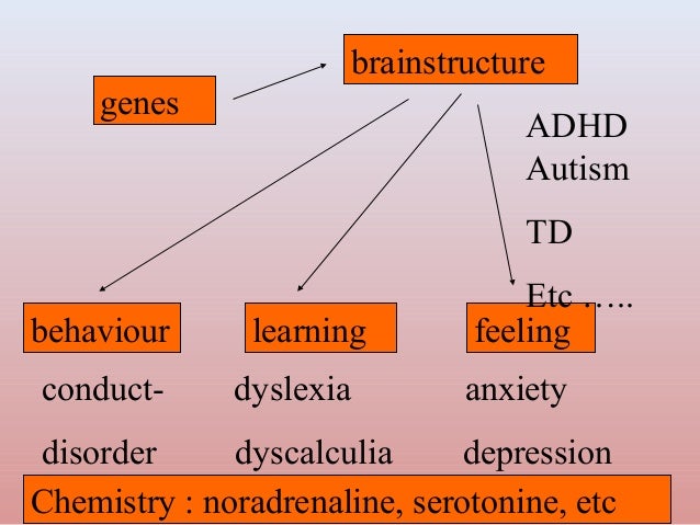 an overview of the effects of attention deficit hyperactivity disorder on the learning process Discusses attention deficit hyperactivity disorder (adhd) topic overview what is attention deficit hyperactivity disorder search health library back to top follow us patients mywellspan provider directory make an appointment. an overview of the effects of attention deficit hyperactivity disorder on the learning process Discusses attention deficit hyperactivity disorder (adhd) topic overview what is attention deficit hyperactivity disorder search health library back to top follow us patients mywellspan provider directory make an appointment.