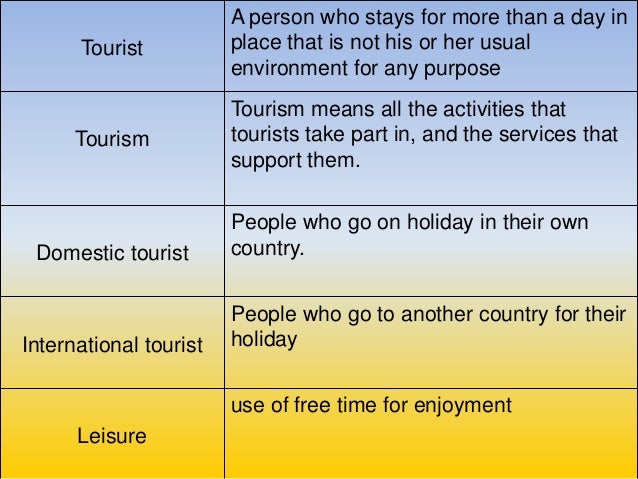 travel tourism unit 1 q1 Locus assignments: pearson btec hnc/d diploma travel and tourism - unit 6 : contemporary issues in travel and tourism may 4, 2016. travel tourism unit 1 q1 Locus assignments: pearson btec hnc/d diploma travel and tourism - unit 6 : contemporary issues in travel and tourism may 4, 2016.