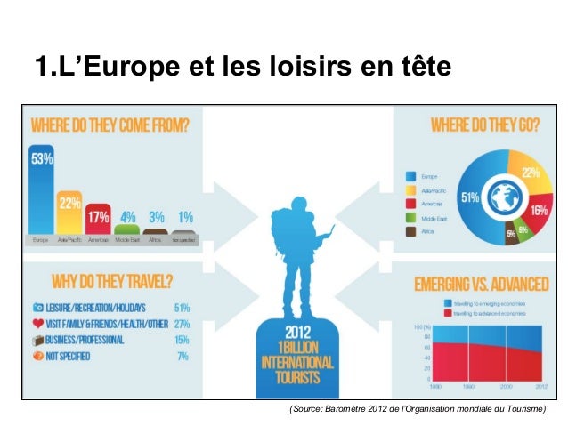 Rencontres espagne france