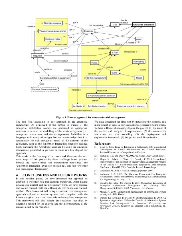 Phd Thesis In Risk Management