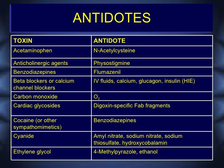 Toxicology Emergencies CDEM