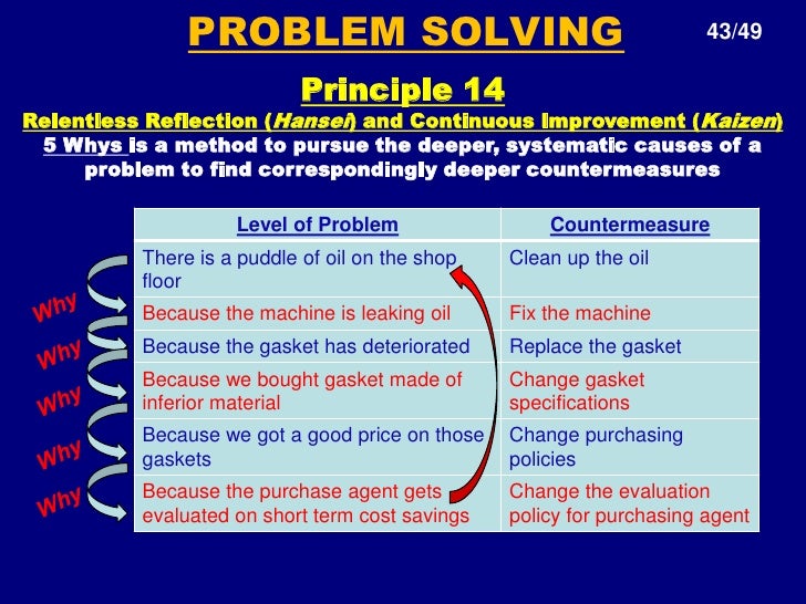 toyota learning principles and the v4l One of these 14 principles is “become a learning the last point that liker makes regarding toyota’s learning organization is the number of years it has taken. toyota learning principles and the v4l One of these 14 principles is “become a learning the last point that liker makes regarding toyota’s learning organization is the number of years it has taken.