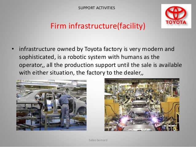 toyota and volkswagen supply chain management Abstract: this assignment gives the overview of the toyota and volkswagen it also explains about their supply chain relationship of those manufacturers. toyota and volkswagen supply chain management Abstract: this assignment gives the overview of the toyota and volkswagen it also explains about their supply chain relationship of those manufacturers.