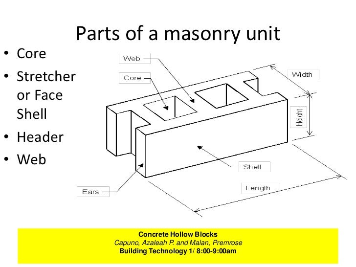 BT 1 Concrete Hollow Blocks