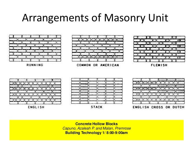 BT 1 Concrete Hollow Blocks