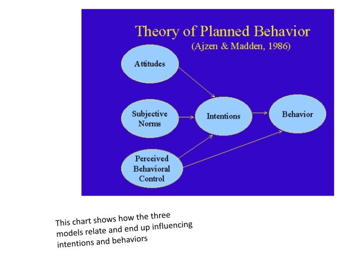 Planned Variation Design Planned Variation Design
