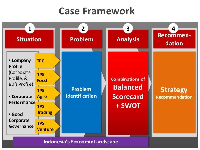 analysis of a business problem analysis of a business problem
