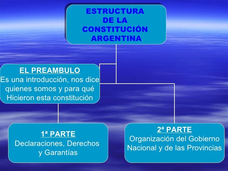 LA CONSTITUCION NACIONAL