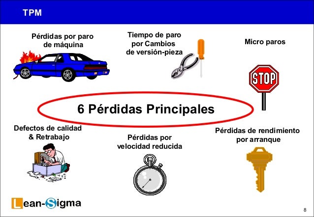 Lean Manufacturing TPM
