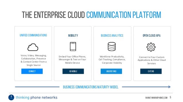 unified communication platforms