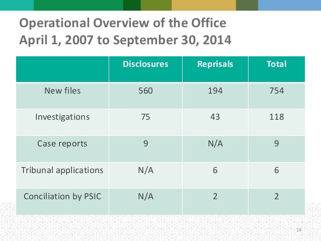 overview-of-whistleblower-protection-regime-in-canada-14-638.jpg?cb=1422016169