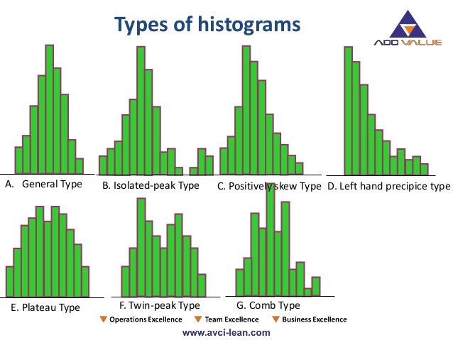 different types of charts