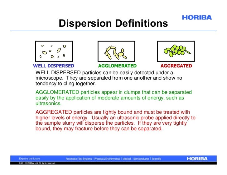 The Importance of Sampling & Dispersion for Particle Size Analysis