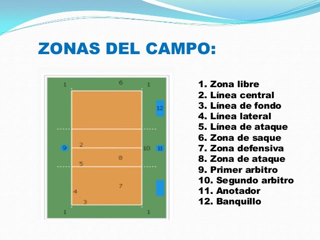 El Voleibol