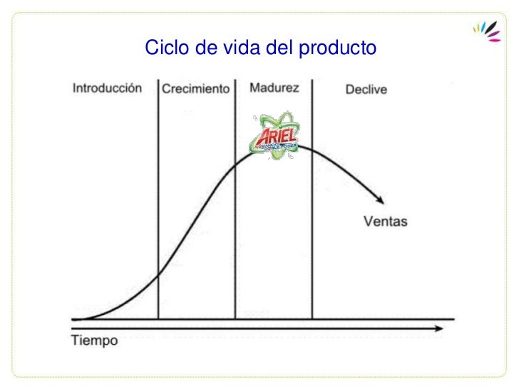 Análisis de producto Ariel