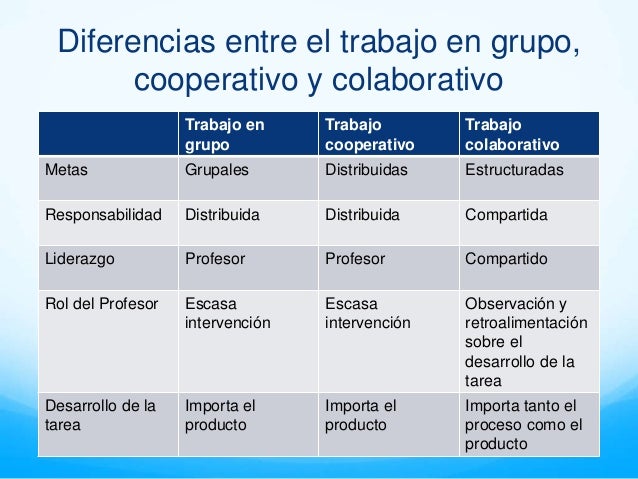 Trabajo colaborativo