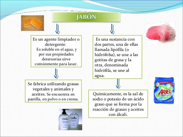 La química y el jabón