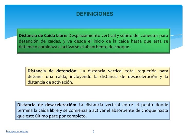 DEFINICIONES           Distancia de Caída Libre: Desplazamiento vertical y súbito del conector para           detención de...
