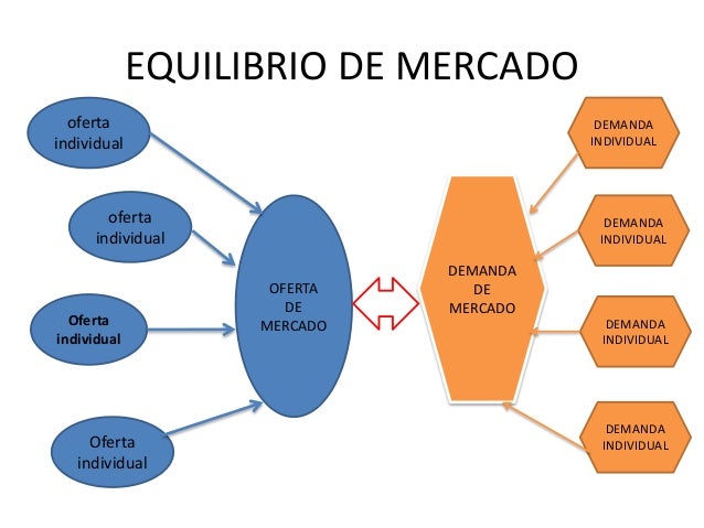 EQUILIBRIO DEL MERCADO
