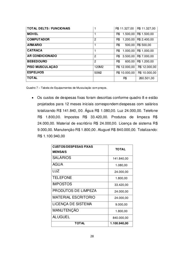 Trabalho de plano de negocio pronto