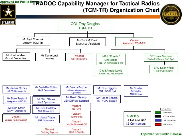Tactical Radio Update TechNet Augusta 2015