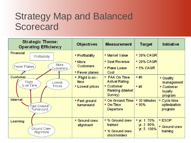 strategy map balanced scorecard university